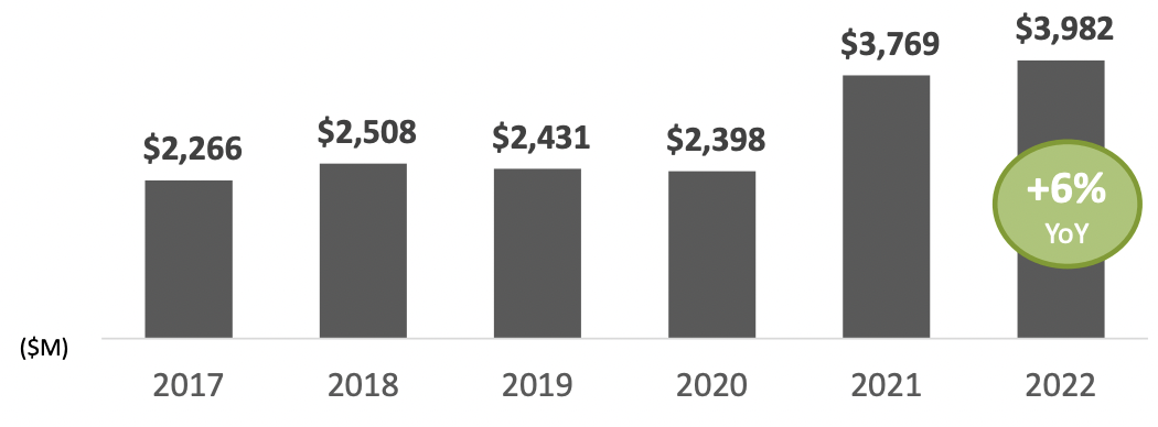 Recent net sales of muller industries