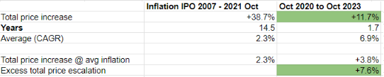 St Louis supernormal aircraft inflation