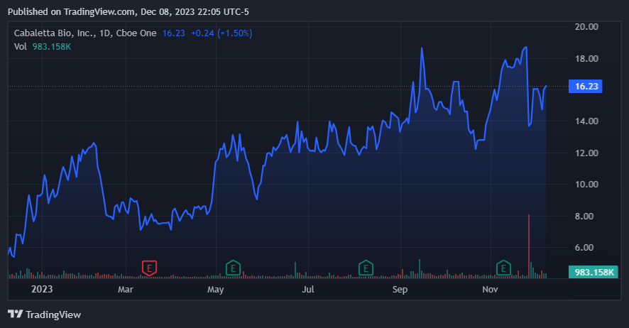 TradingView.