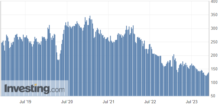 MBA Mortgage Application Index