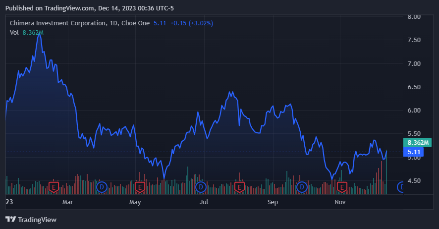 Source: TradingView.