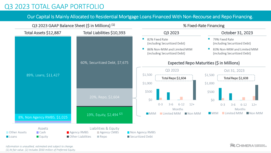 Source: Investor Presentation, November 02, 2023.