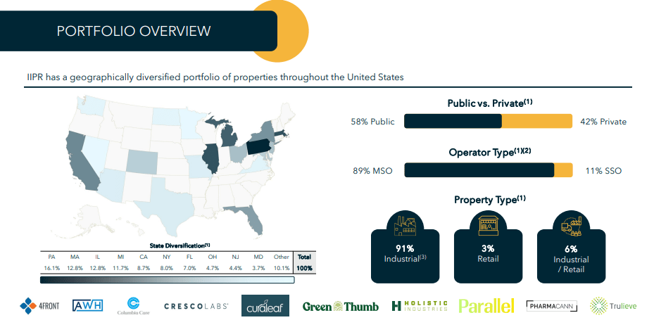 portfolio overview