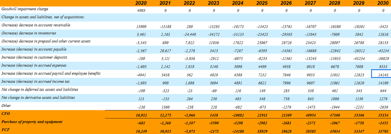 Source: My Cash Flow Statement