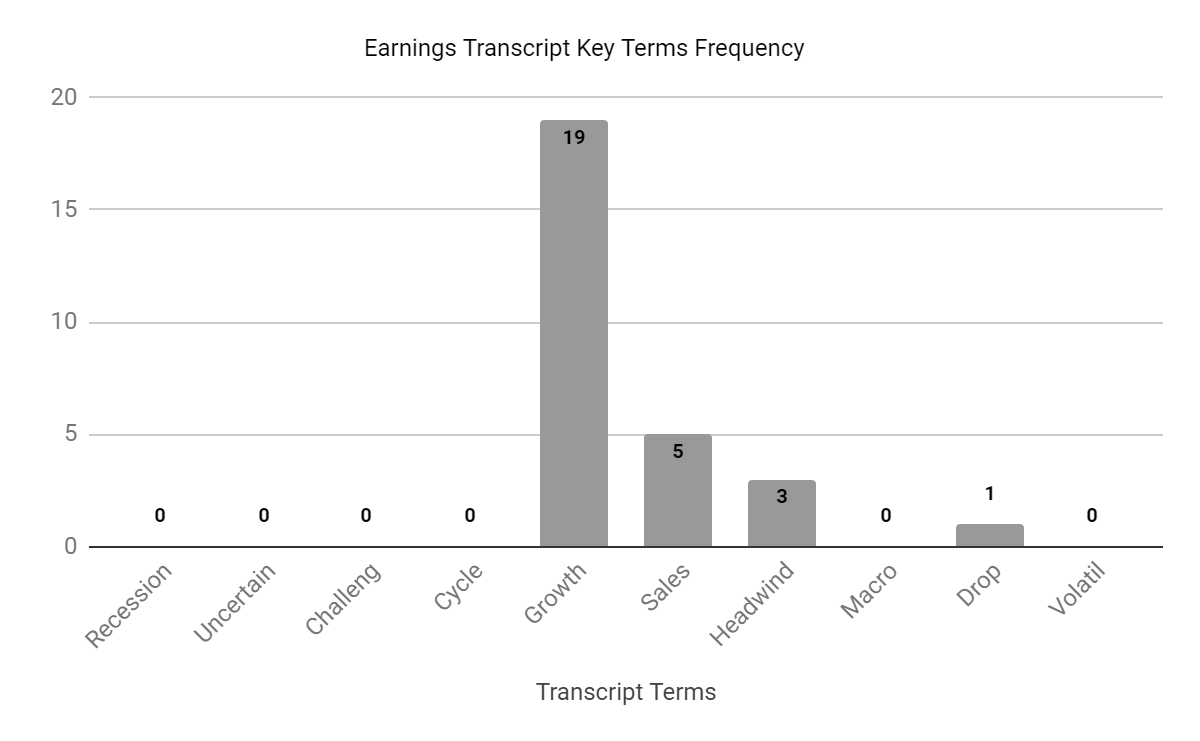 Earnings Transcript Key Terms Frequency