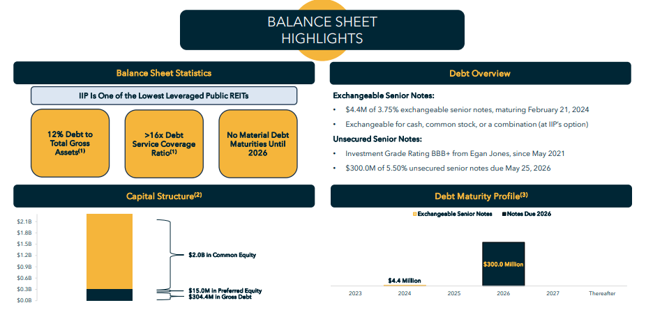 balance sheet