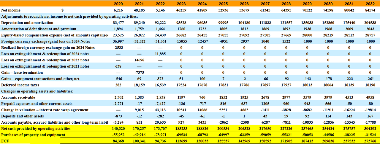 Source: Cash Flow Expectations