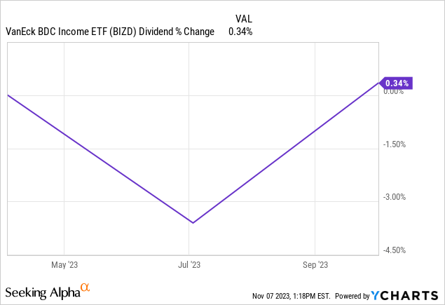 Data by YCharts