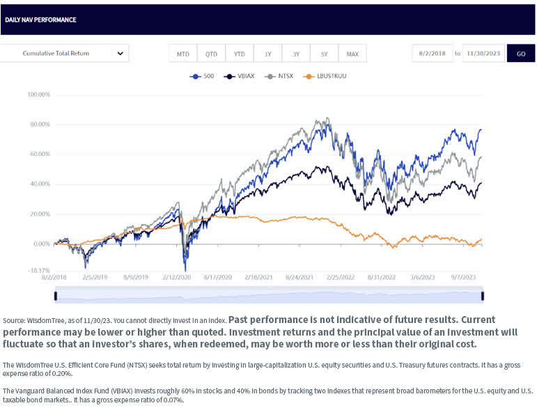 A Longer-Term Perspective