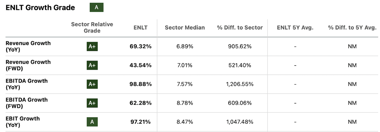 The growth numbers of the company