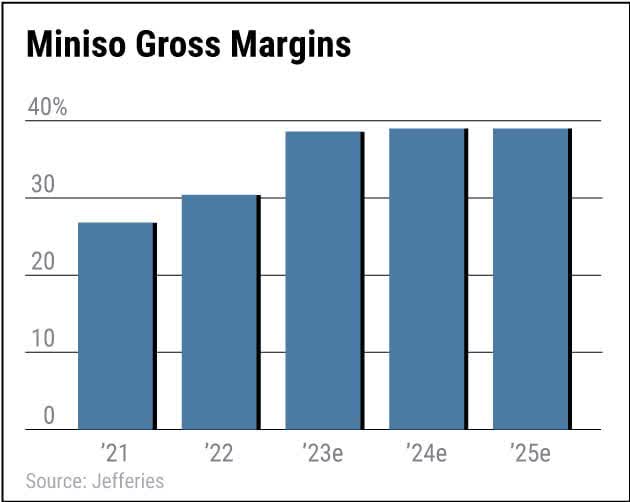 MNSO Stock Breaks Out As Chinese Retailer Plants Flag In Times Square | Investor's Business Daily