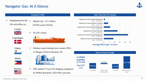 The current company overview