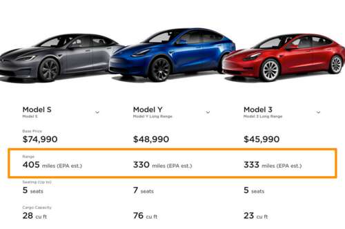 Tesla models compared by price and range. 