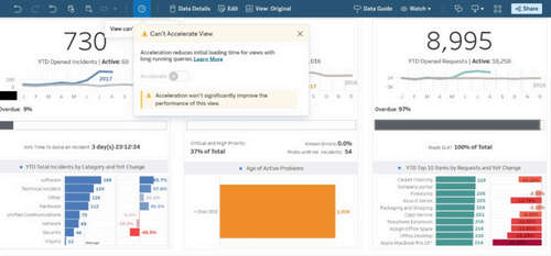 Attempt to accelerate a view in Tableau Cloud.