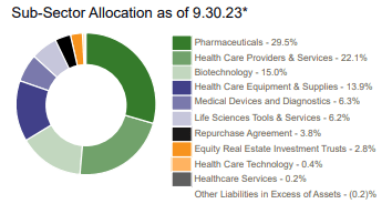 abrdn Healthcare Opportunities Fund