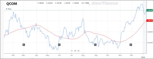 1-Year Chart