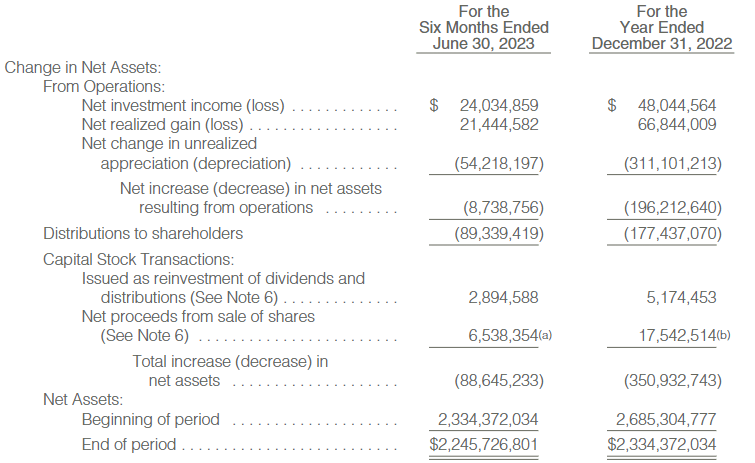 UTF Semi-Annual Report