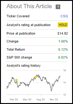 CSQ Performance Since Prior Update