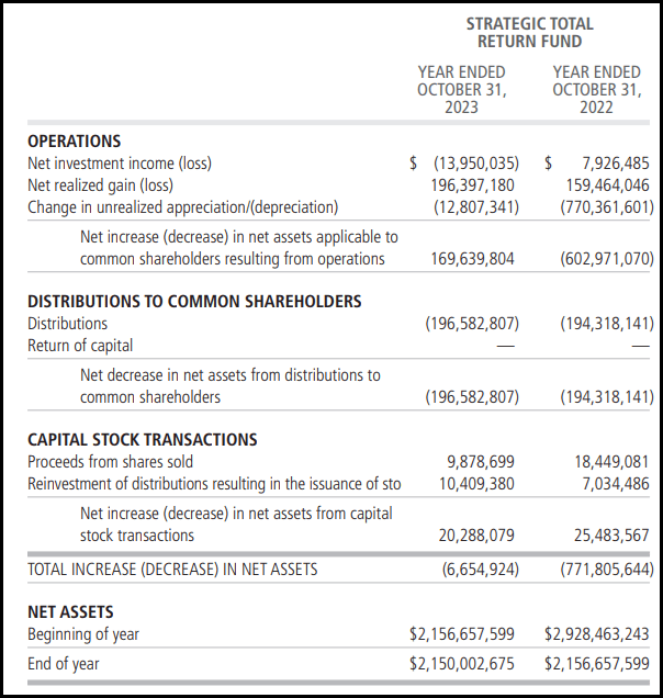 CSQ Annual Report