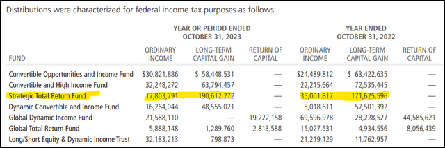 CSQ Distribution Tax Classifications