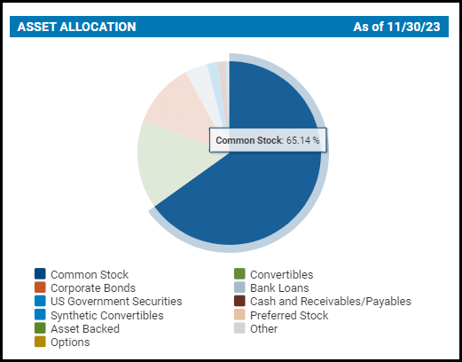 CSQ Asset Allocation