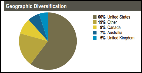 UTF Geographic Exposure