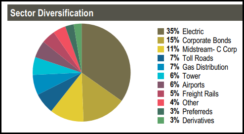 UTF Sector Breakdown