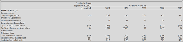 DHF Financial Metrics