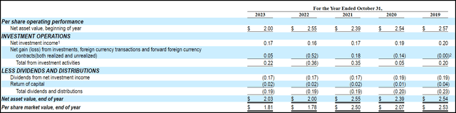 DHY Financial Metrics