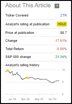 ZTR Performance Since Prior Update