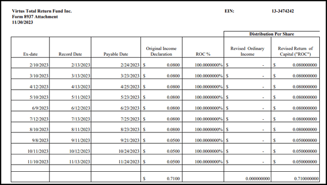 ZTR Distribution Tax Classifications