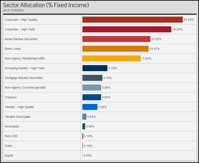 ZTR Fixed-Income Allocation