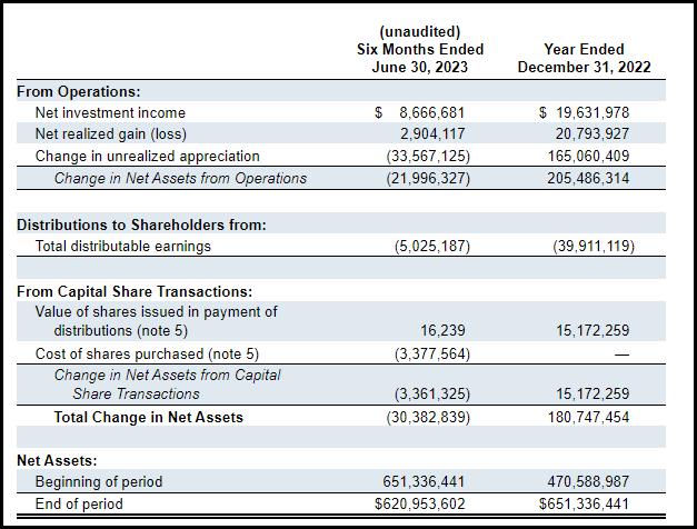 PEO Semi-Annual Report