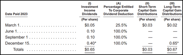 PEO Distribution Tax Classifications