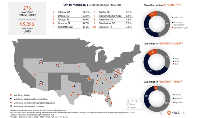 A map of the united states with a graph Description automatically generated