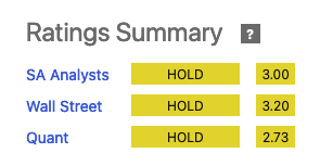 PAG Quant Ratings