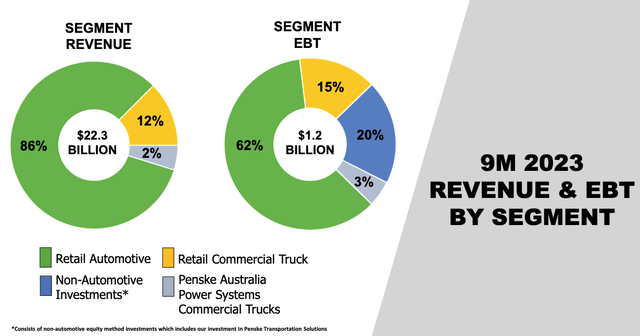 PAG Segment Breakdown