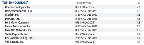 CCD Top Holdings