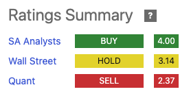 HLI Ratings Summary