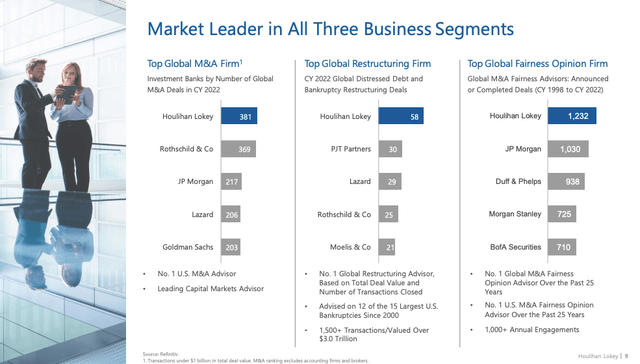 HLI Business Segment