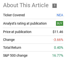 Fund Performance