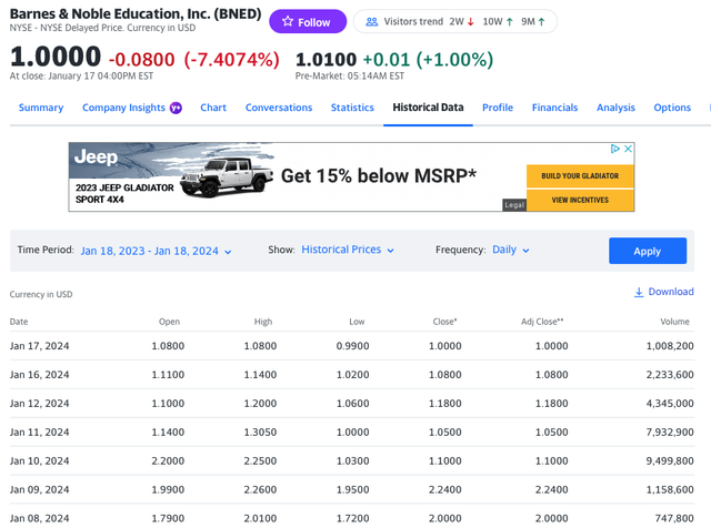 Yahoo Finance