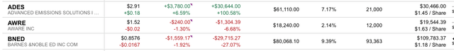 Fidelity Account Snapshot