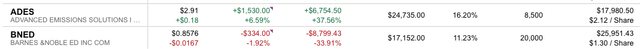 Fidelity Account Snapshot