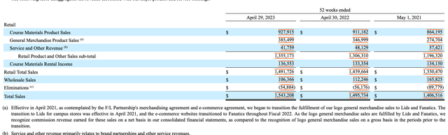 BNED FY 2023 10-K