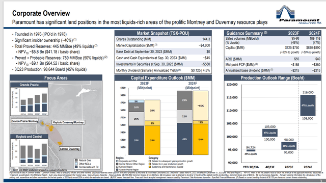 Paramount Resources Business Summary