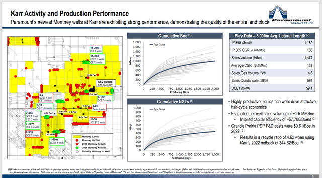 Paramount Resources Example Of Project Operating Results