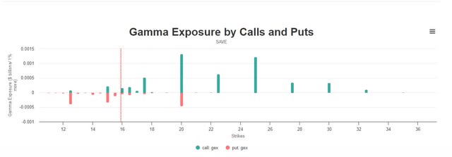 calls vs puts SAVE