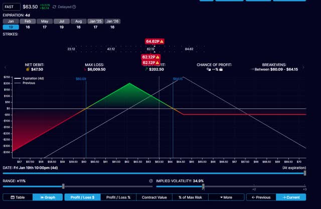 option payoff profile FAST