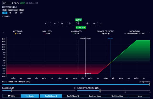 option payoff profile CP